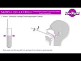 COVID-19 & Influenza A+B Antigen Combo Rapid Test Kit
